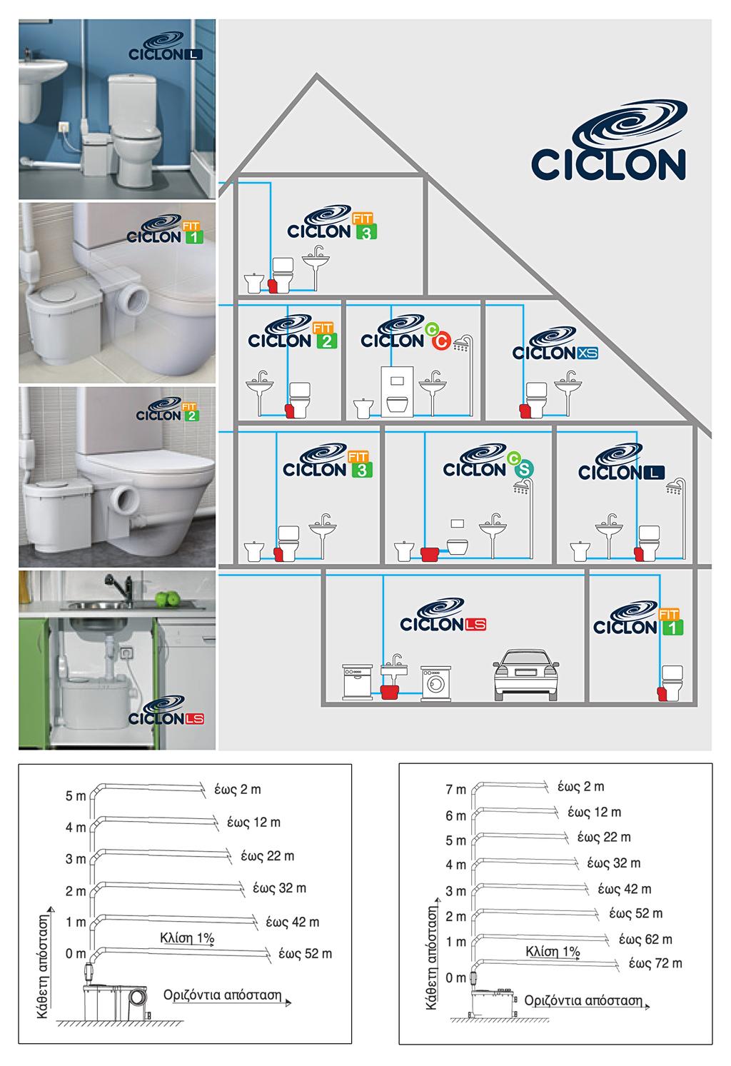 ΣΥΝΘΛΙΠΤΙΚΕΣ ΑΝΤΛΙΕΣ ΟΙΚΙΑΚΩΝ ΛΥΜΑΤΩΝ CICLON Oι αντλίες CICLON είναι σχεδιασμένες για την δημιουργία ενός πρόσθετου μπάνιου - W.C. Επιτρέπουν την εύκολη σύνδεσή τους με διάφορες οικιακές συσκευές τόσο του μπάνιου όσο και της κουζίνας (Λεκάνη W.