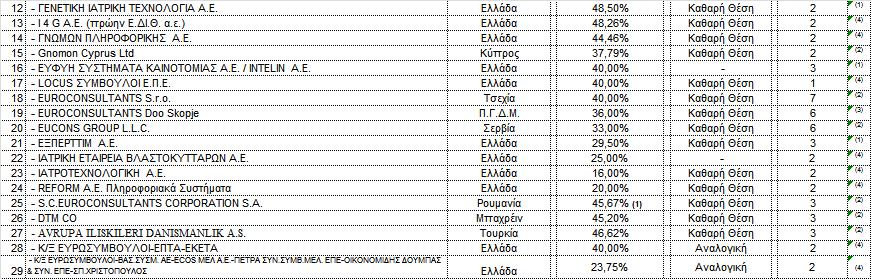 Σξέρσλ θόξνο εηζνδήκαηνο Φόξνο Έμνδν Σν θνλδχιην πεξηέρεη ηελ ππνρξέσζε πιεξσκήο θφξνπ φπσο απηφο πξνθχπηεη κε βάζε ηα θνξνινγηθά απνηειέζκαηα ρξήζεσο.