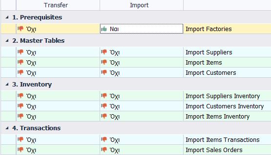 Σημαντικές Παρατηρήσεις Εκτέλεση Μεταφορά/Εισαγωγή Για κάθε κατηγορία, θα πρέπει να ακολουθήσετε πρώτα την διαδικασία Μεταφορά και ύστερα την διαδικασία Εισαγωγή.