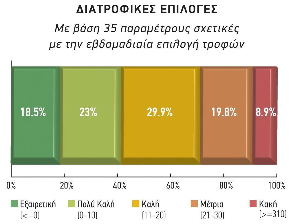 ΚΑΤΣΩΧΗ σωστές Δ. διατροφικές επιλογδέρ.