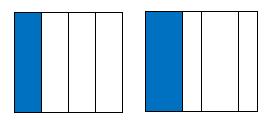 Κλάσματα 20.(Αρ.1.7) Αναπαριστούν εναδικά κλάσματα ( 1 2, 1 3, 1 4, 1 6, 1 8 ) ενός συνόλου αντικειμένων ή μιας επιφάνειας, χρησιμοποιώντας αντικείμενα, εικόνες και εφαρμογίδια. 20.1 Κατανοήσουν, με τη βοήθεια πραγματικών αντικειμένων, εικόνων και εφαρμογιδίων, ότι το κλάσμα 1 α εκφράζει το 1 από τα α ίσα μέρη στα οποία χωρίζουμε μια ποσότητα.