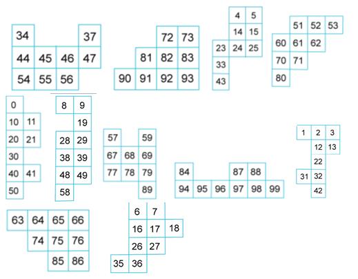 Ποια μοτίβα παρατηρώ στον πίνακα; Πώς μπορώ να ενώσω τα κομμάτια ώστε τα μοτίβα να συνεχίζονται; Από πού είναι πιο εύκολο να ξεκινήσω; 4.(Αρ2.
