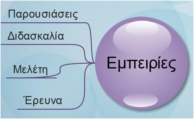 Η ζωή των