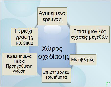 Η ζωή των