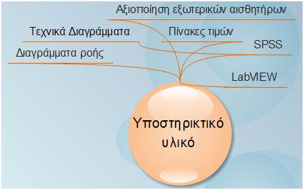 Η ζωή των επιστηµόνων Υλικό που βοηθά την