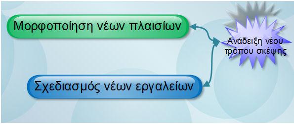 Η ζωή των