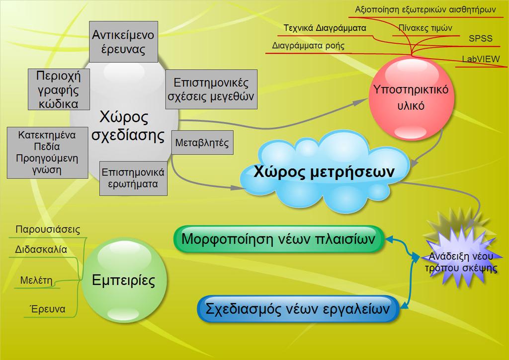 Η ζωή των