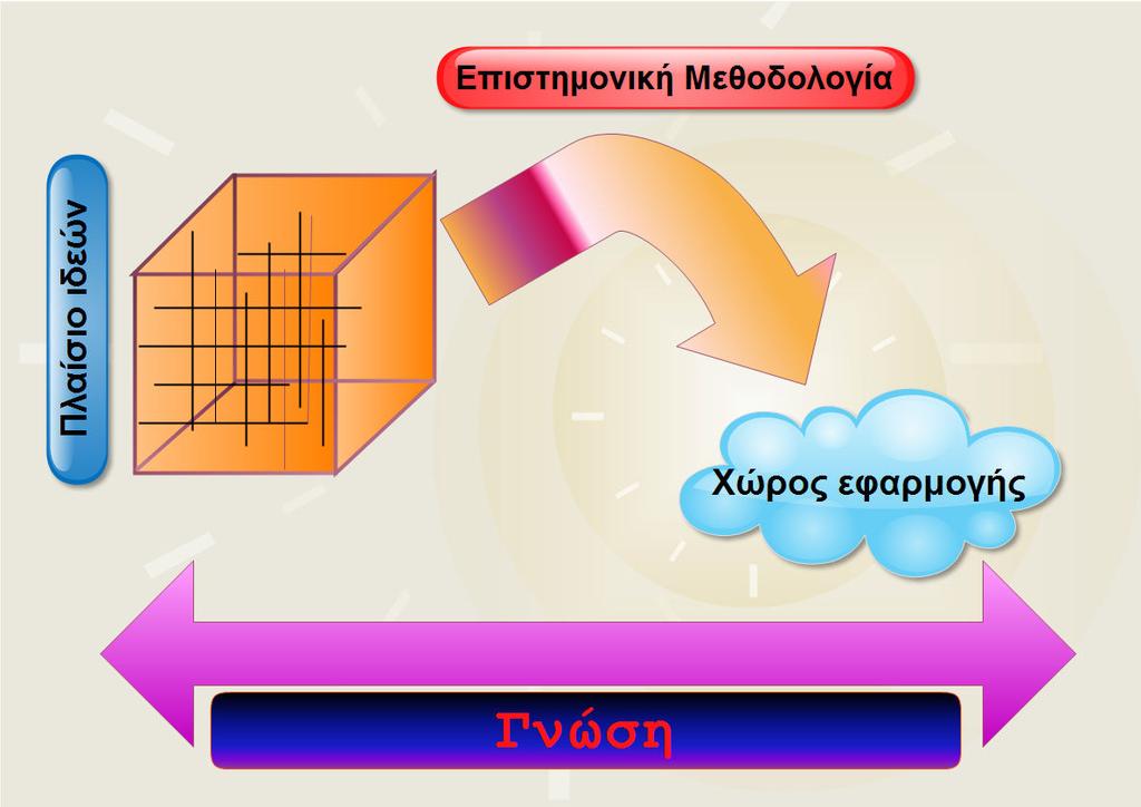 Οργανωµένη χρήση