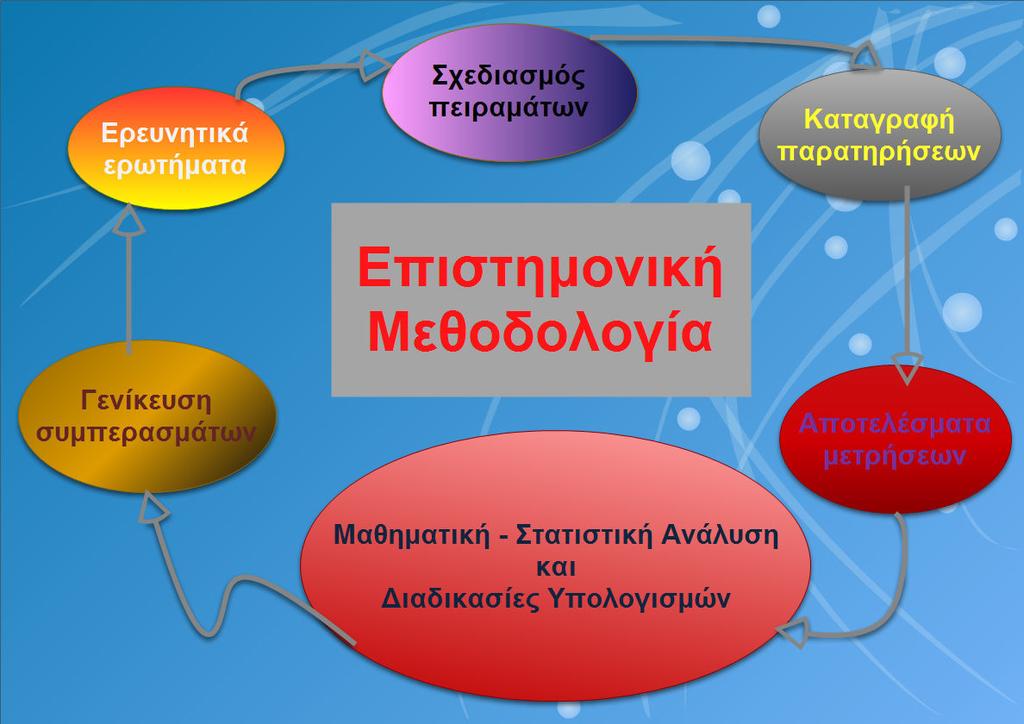 Βασική τάση: η επεξεργασία της αφαίρεσης