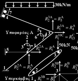 ός αναδιατεταγμένου μ.σ.