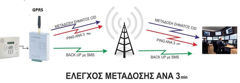 ΕΛΕΓΧΟΣ