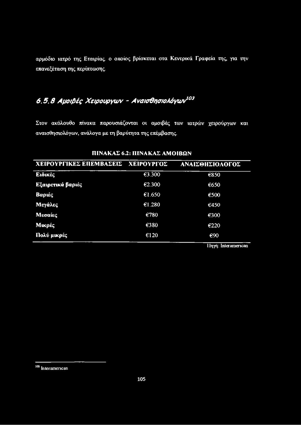 ανάλογα με τη βαρύτητα της επέμβασης. ΠΙΝΑΚΑΣ 6.2: ΠΙΝΑΚΑΣ ΑΜΟΙΒΩΝ ΧΕΙΡΟΥΡΓΙΚΕΣ ΕΠΕΜΒΑΣΕΙΣ ΧΕΙΡΟΥΡΓΟΣ ΑΝΑΙΣΘΗΣΙΟΛΟΓΟΣ Ειδικές 3.