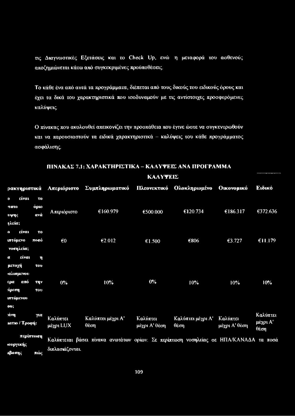 ποσό νοσηλεία; α είναι η μετοχή του»αλισμενου ερα από την ιίρεση του ιπτάμενου ου; :άνη για ιατιο / Τροφή: περίπτωση ιουργικής ιβασης πώς Απεριόριστο 160.979 500.000 120.734 186.317 372.