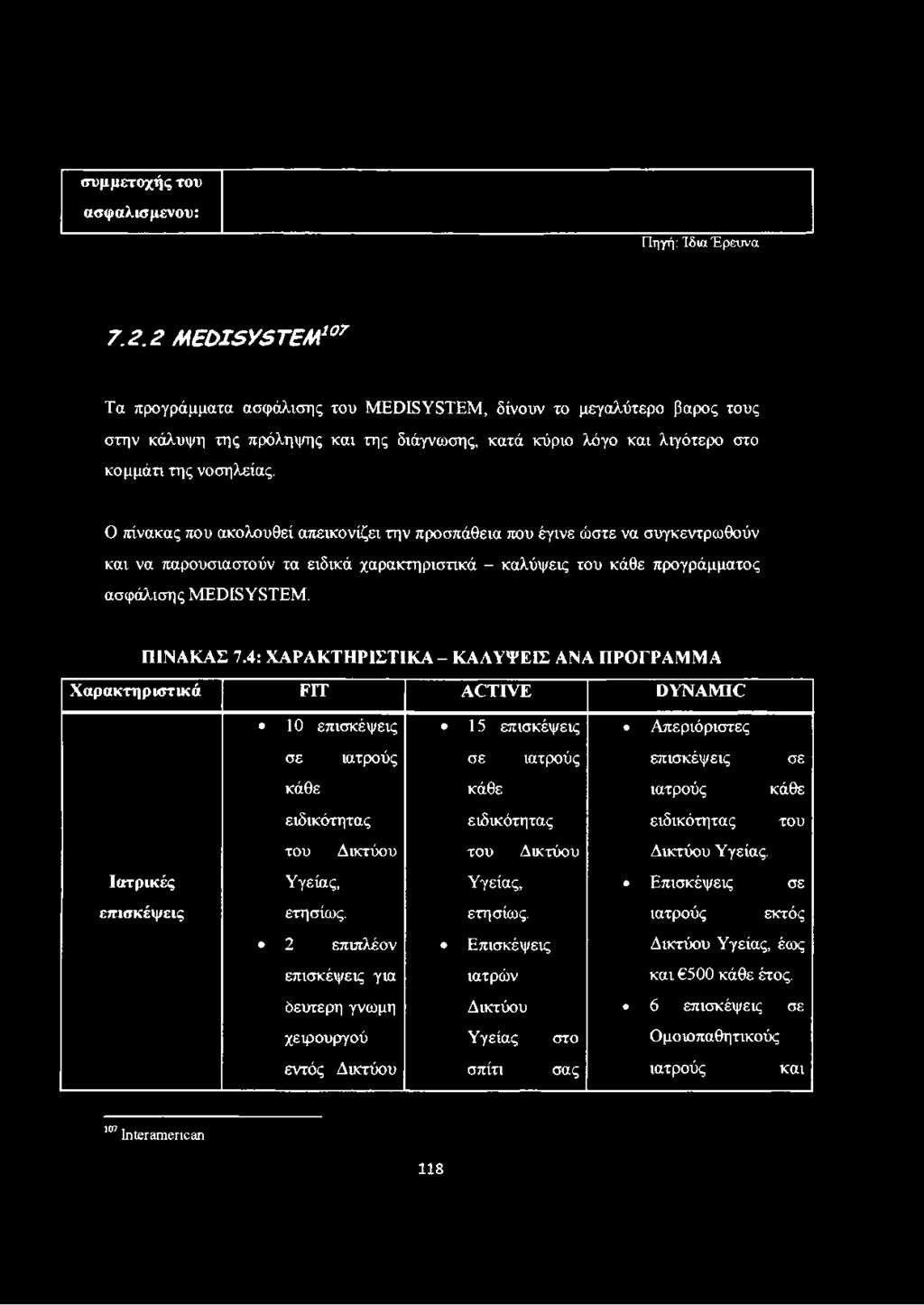 ασφάλισης MEDISYSTEM. ΠΙΝΑΚΑΣ 7.