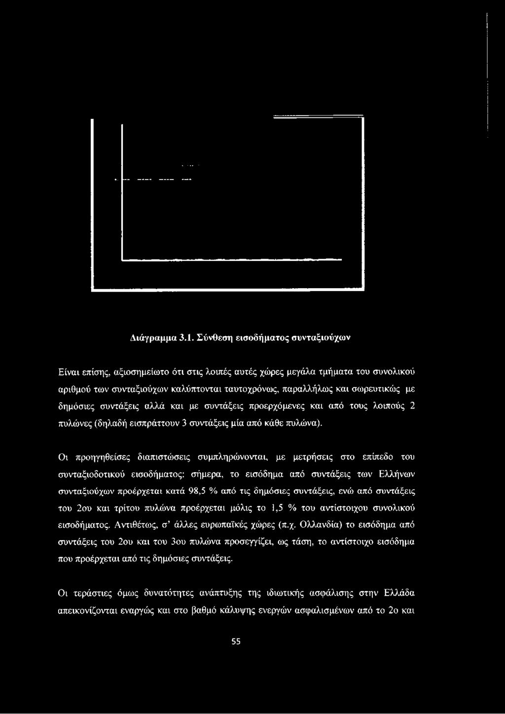 Διάγραμμα 3.1.