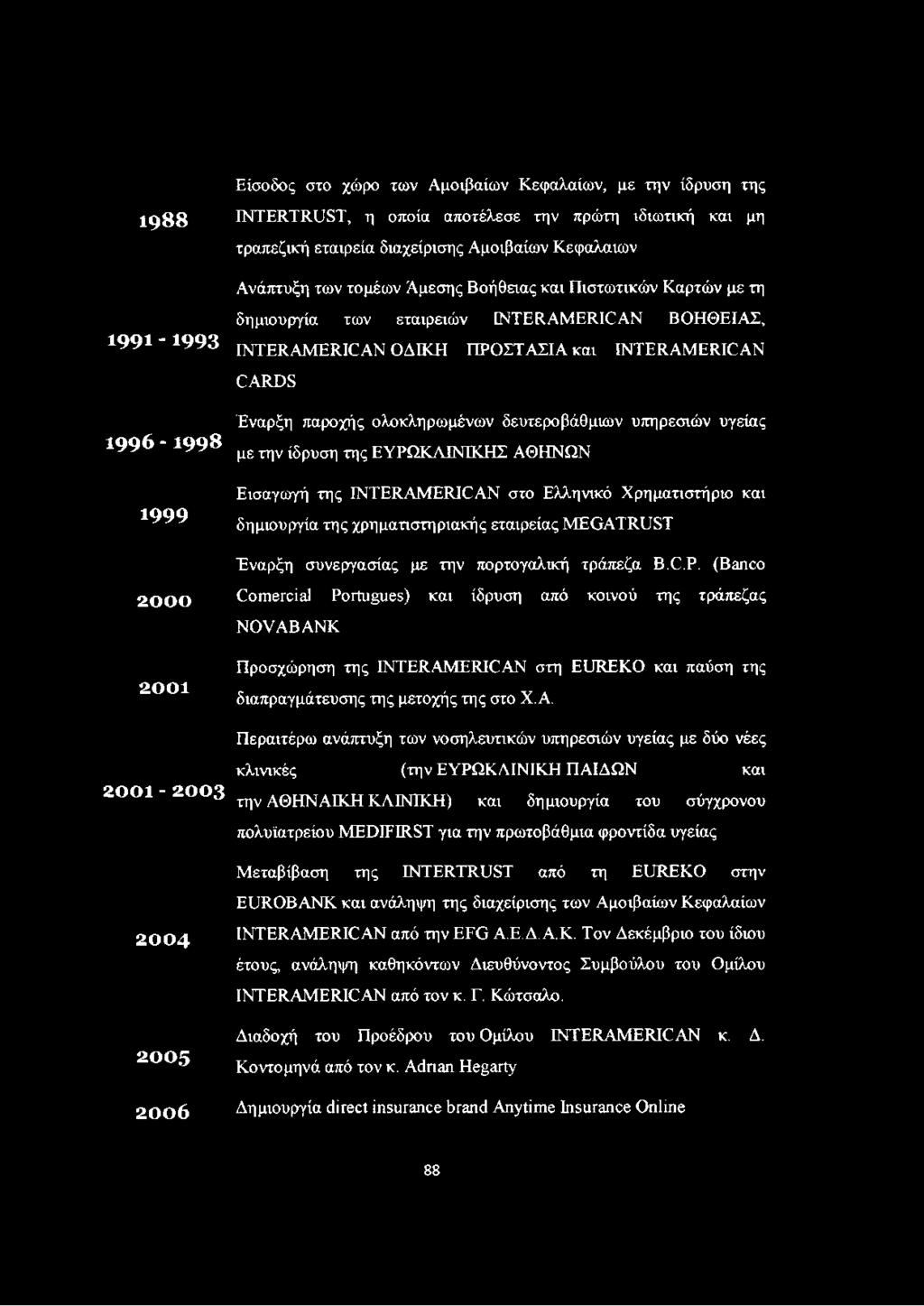 δευτεροβάθμιων υπηρεσιών υγείας με την ίδρυση της ΕΥΡΩΚΛΙΝΙΚΗΣ ΑΘΗΝΩΝ Εισαγωγή της INTERAMERICAN στο Ελληνικό Χρηματιστήριο και δημιουργία της χρηματιστηριακής εταιρείας MEGATRUST Έναρξη συνεργασίας