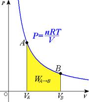 Rad kod gasnih procesa Izotermički proces: Rad na p- dijagramu određen je šrafiranom površinom: B B m d A pd R M A A m M R ln Rad zavisi samo od odnosa krajnje i početne zapremine m p nr R const M
