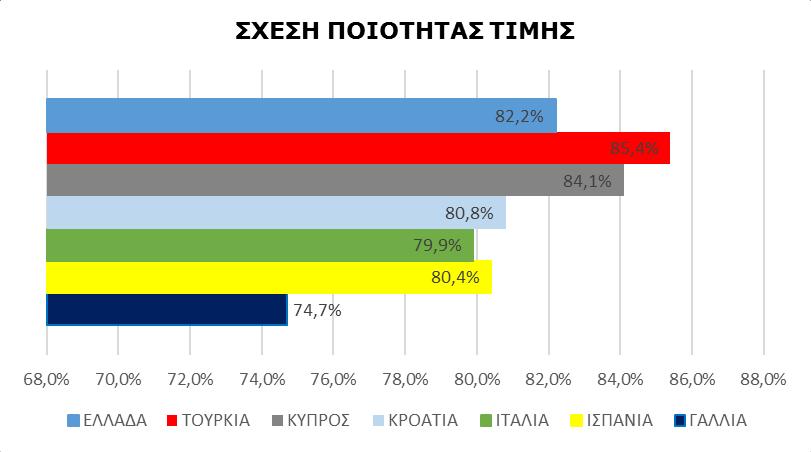 Σύγκριση