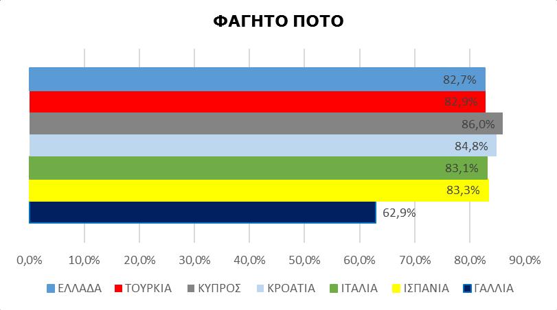 Στατιστικό