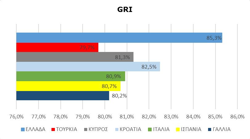 Σύγκριση ξενοδοχείων 3 αστέρων,