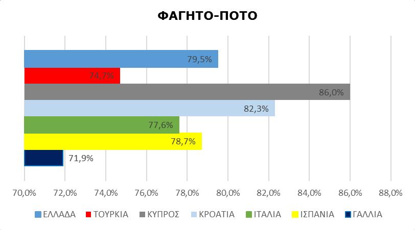 ReviewPro, επεξεργασία SETE