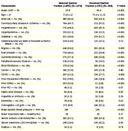 Outcome of Heart Failure with Preserved Ejection Fraction