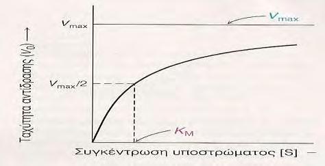Οι αναστολείς του καταλυτικού κέντρου της φωσφορυλάσης του γλυκογόνου (GP) δρουν σύμφωνα με την πλήρως συναγωνιστική αναστολή, διότι η σύνδεση τους στο καταλυτικό κέντρο εμποδίζει τη σύνδεση του