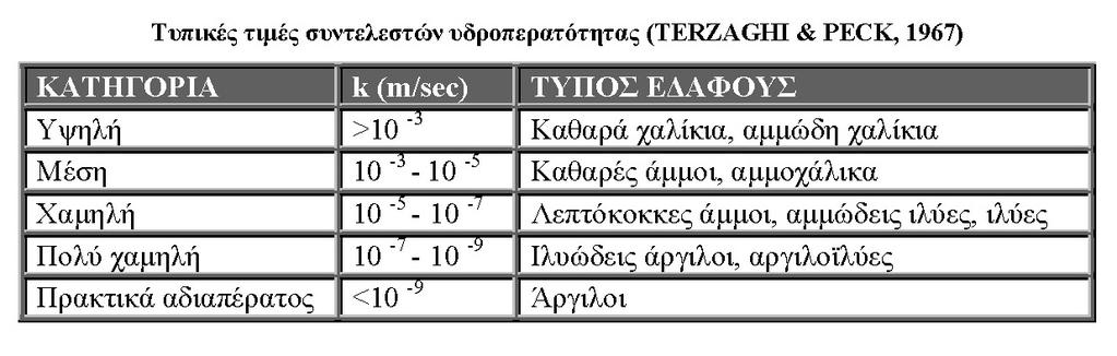 Απλοποιημένος χάρτης με ομαδοποίηση των γεωλογικών σχηματισμών (προσφέρεται κυρίως για διαπίστωση του περιμετρικού περιορισμού των υδροφορέων) Γενική
