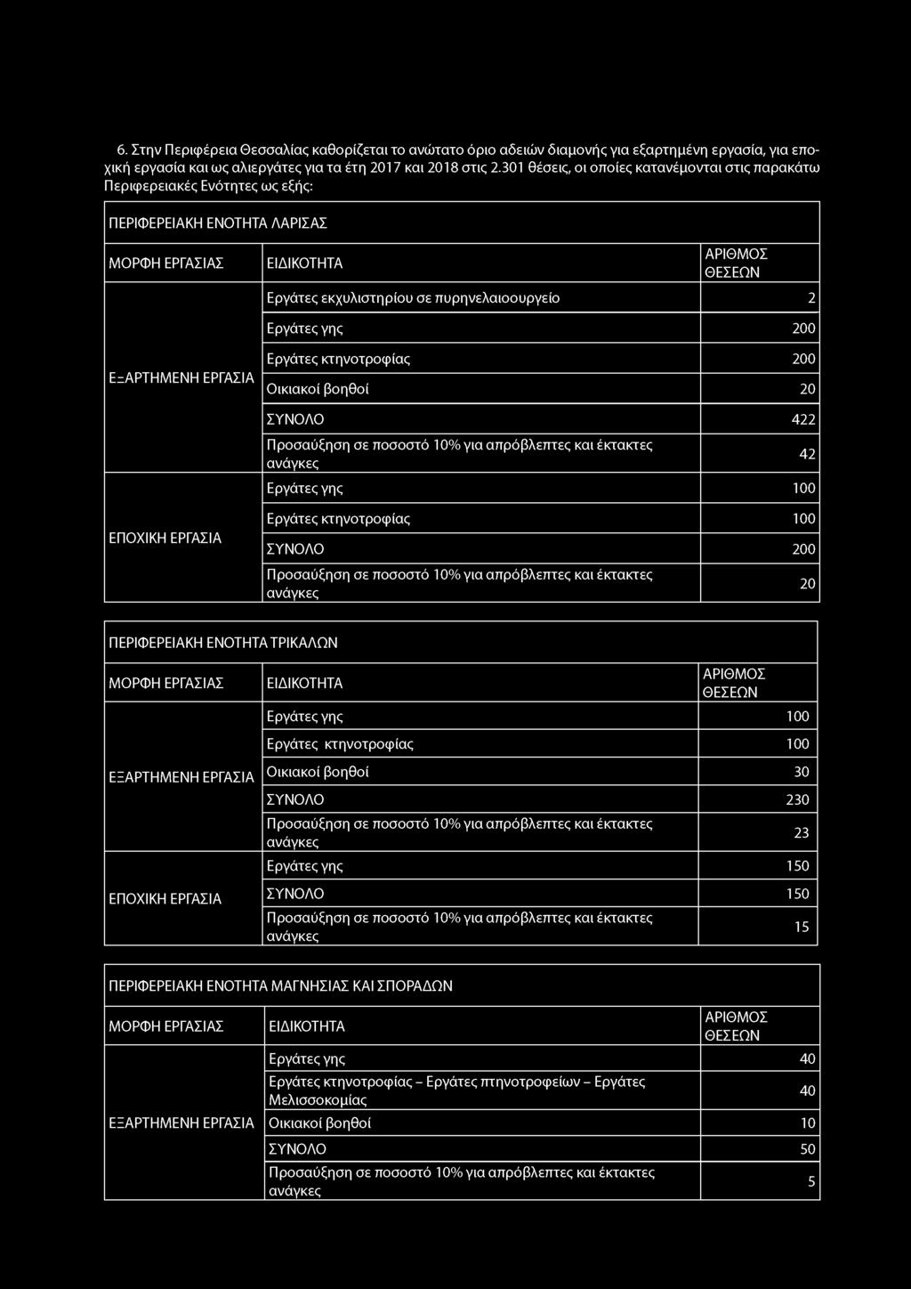 6. Στην Περιφέρεια Θεσσαλίας καθορίζεται το ανώτατο όριο αδειών διαμονής για εξαρτημένη εργασία, για εποχική εργασία και ως αλιεργάτες για τα έτη 207 και 208 στις 2.