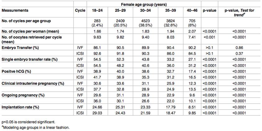 Η επίδραση της ηλικίας στην επιλογή της θεραπείας και στο