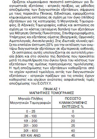 3.4 Μηχανισμός Περιστολής της δαπάνης- Rebate Πρόκειται ουσιαστικά για ποσοστό έκπτωσης που πραγματοποιείται υποχρεωτικά από τον συμβεβλημένο πάροχο.