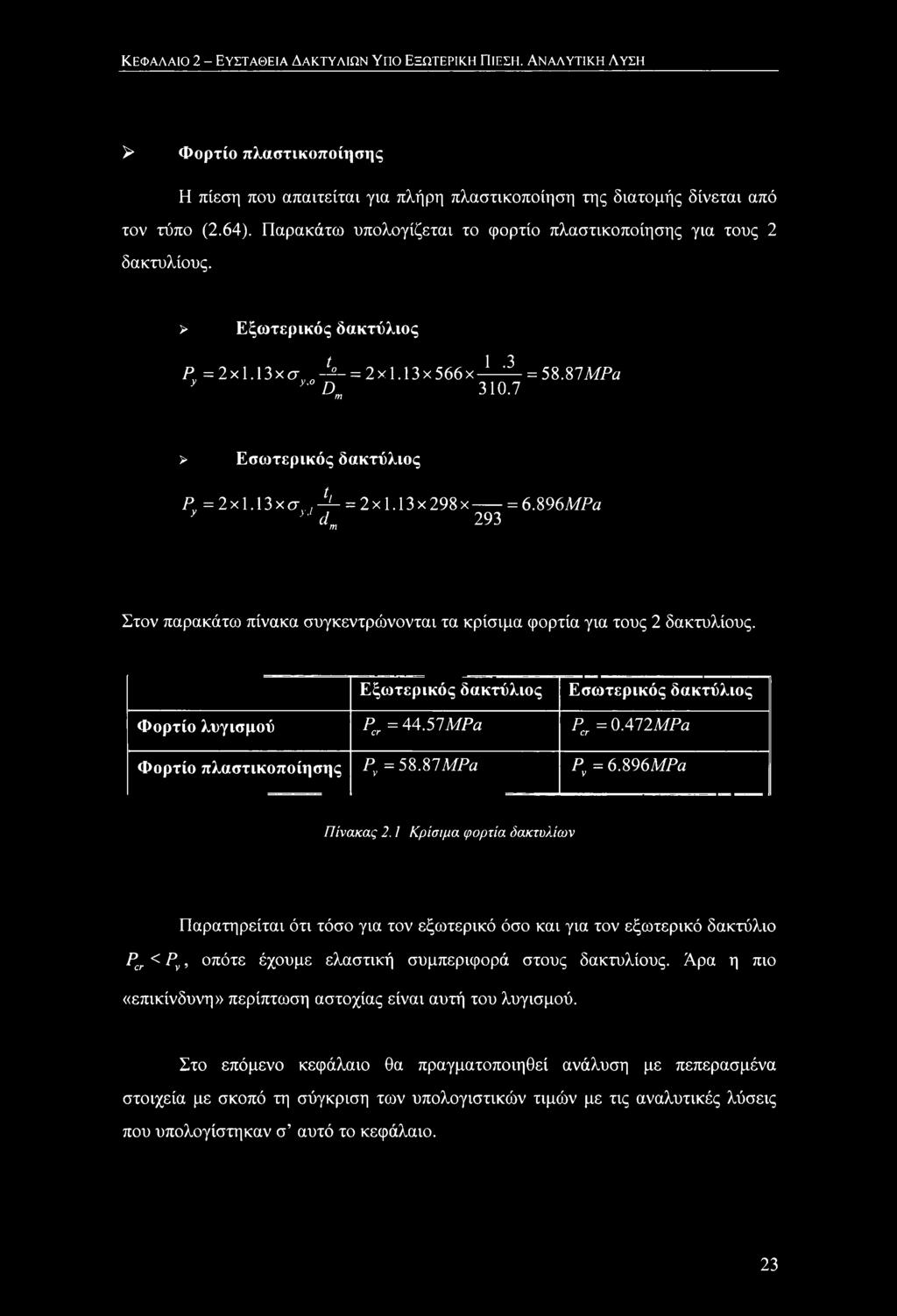 13χσν/-^- = 2χ1.13χ298χ = 6.896ΜΡα ' yj dm 293 m Στον παρακάτω πίνακα συγκεντρώνονται τα κρίσιμα φορτία για τους 2 δακτυλίους. Εξωτερικός δακτύλιος Εσωτερικός δακτύλιος Φορτίο λυγισμού Pcr = 44.