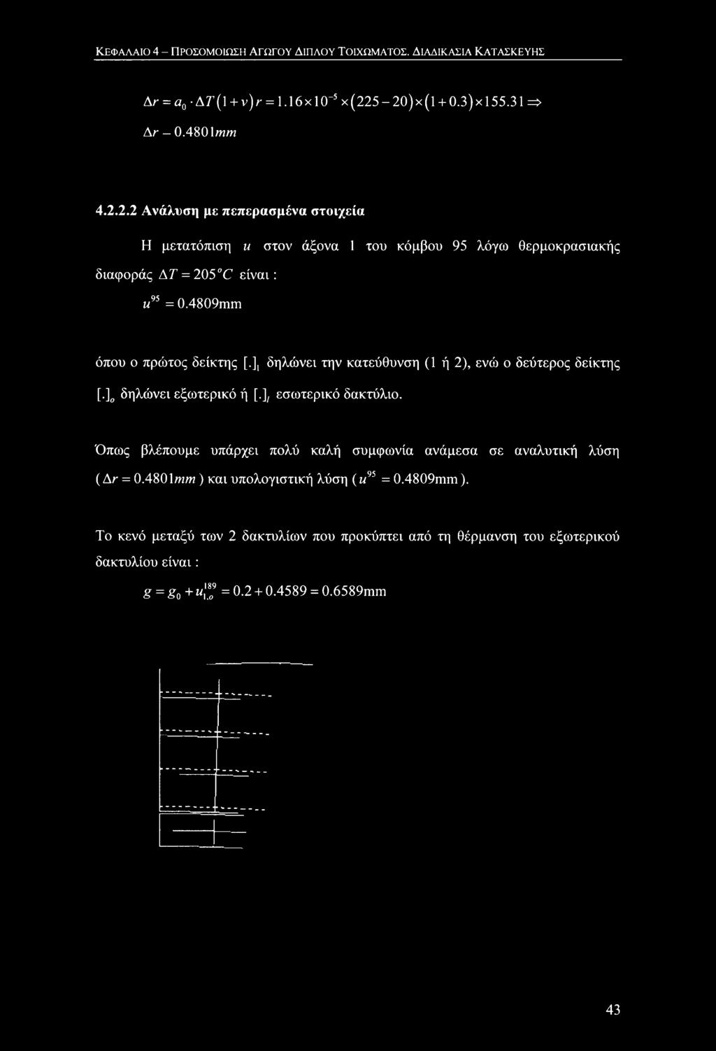 2 Ανάλυση με πεπερασμένα στοιχεία Η μετατόπιση u στον άξονα 1 του κόμβου 95 λόγω θερμοκρασιακής διαφοράς AT = 205 C είναι: u = 0.4809mm όπου ο πρώτος δείκτης [.