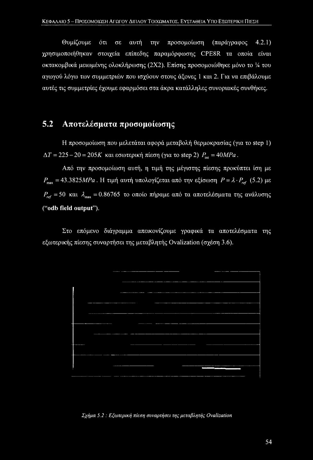 ΚΕΦΑΛΑΙΟ 5 - ΠΡΟΣΟΜΟΙΩΣΗ ΑΓΩΓΟΥ ΔΙΠΛΟΥ ΤΟΙΧΩΜΑΤΟΣ. ΕΥΣΤΑΘΕΙΑ ΥΠΟ ΕΞΩΤΕΡΙΚΗ ΠΙΕΣΗ Θυμίζουμε ότι σε αυτή την προσομοίωση (παράγραφος 4.2.