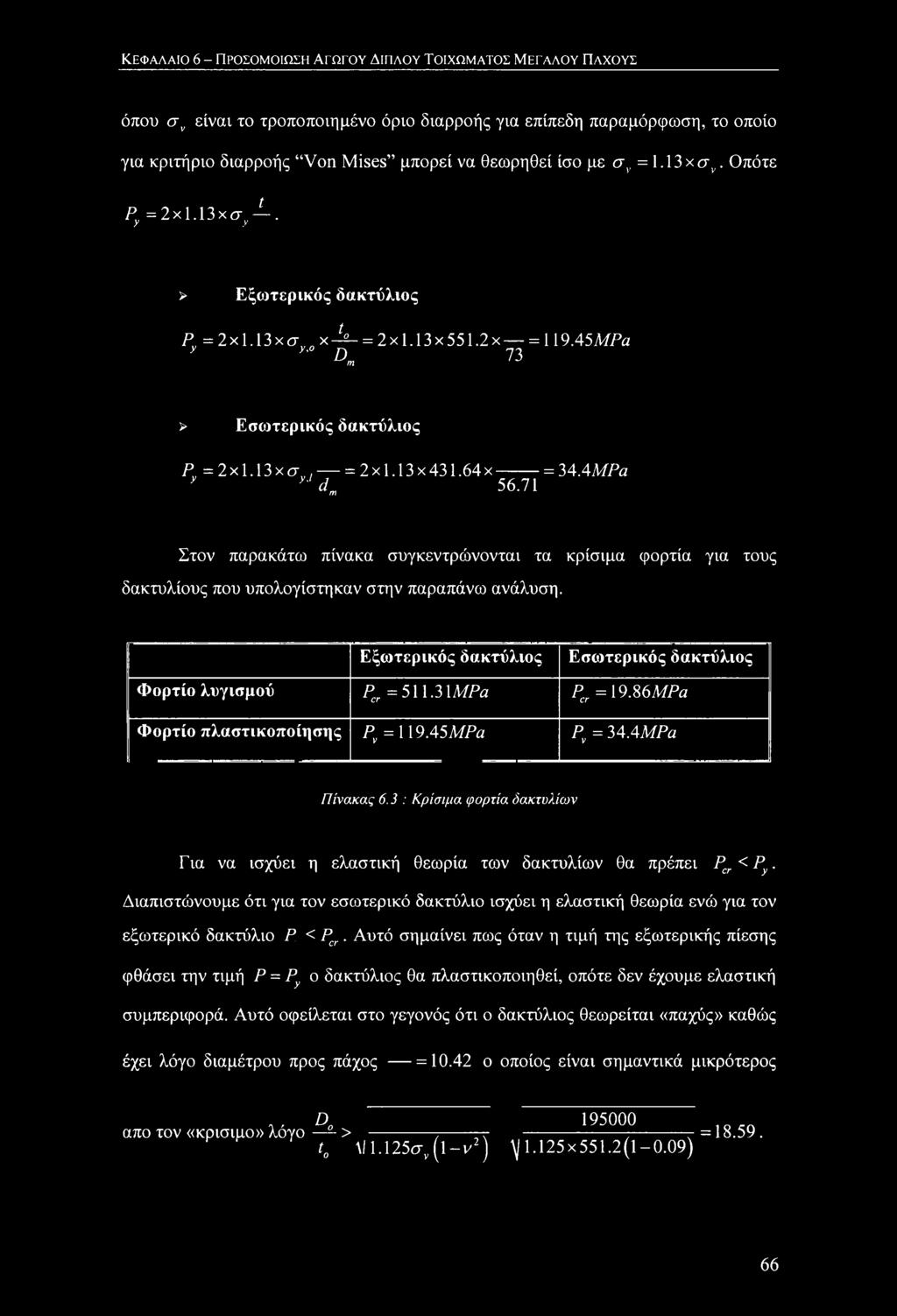 64 χ - = 34 ΑΜΡα y yj dm 56.71 Στον παρακάτω πίνακα συγκεντρώνονται τα κρίσιμα φορτία για τους δακτυλίους που υπολογίστηκαν στην παραπάνω ανάλυση.