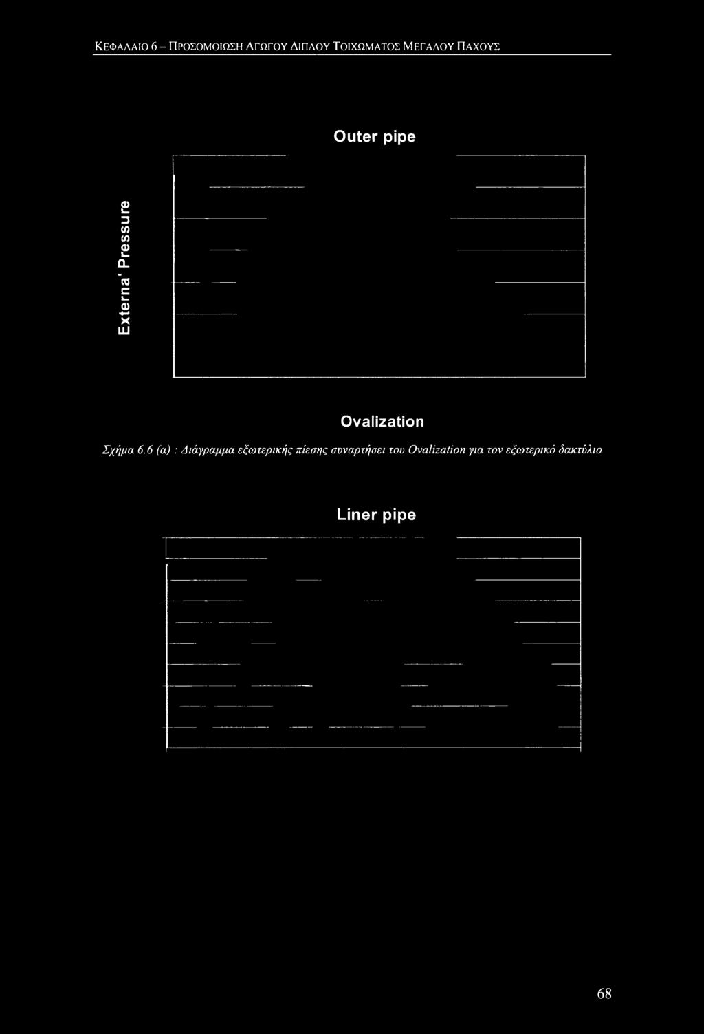 Ovalization Σχήμα 6.