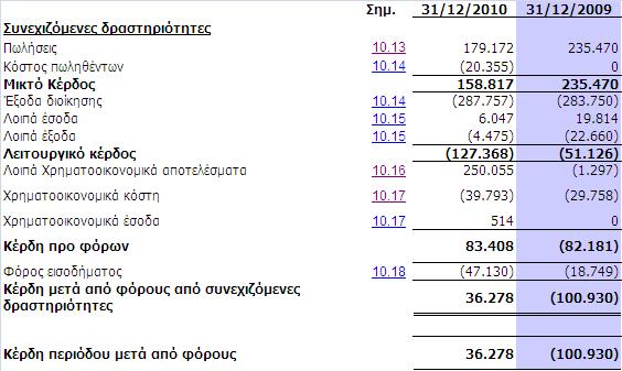 2. Κατάσταση Συνολικών