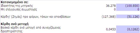 σηµειώσεις αποτελούν