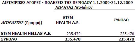 10.22 Συναλλαγές µε συνδεδεµένα µέρη
