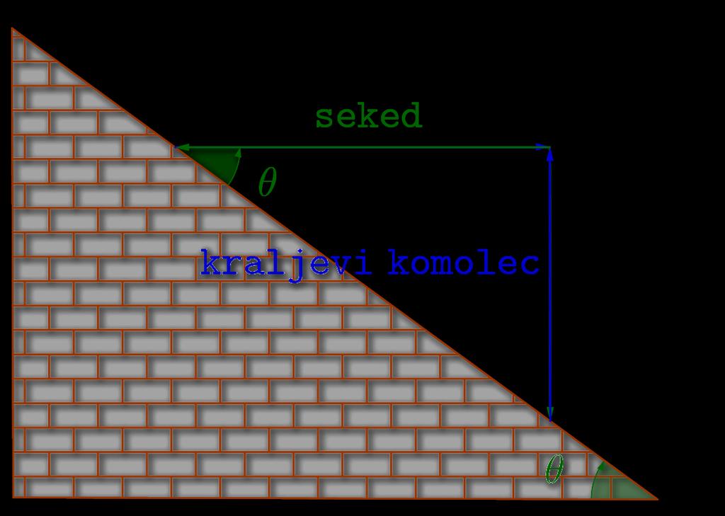 Izjema je piramida 3 v tabeli 1. Med piramidami, ki imajo dodatne simetrije, izstopajo piramide, katerih središčni pravokotni trikotnik ima stranice v razmerju 3 : 4 : 5 (pitagorejska trojica).
