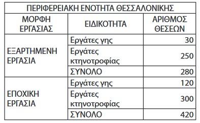 ΠΕΡΙΦΕΡΕΙΑ