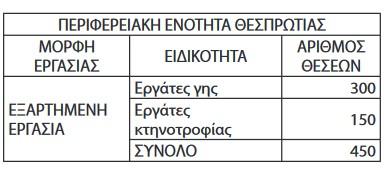 ΜΑΚΕΔΟΝΙΑΣ 