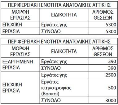 ΗΠΕΙΡΟΥ 