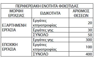ΠΕΛΟΠΟΝΝΗΣΟΥ
