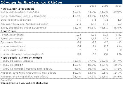 Δπηπξφζζεηα, ν ηδησηηθφο ηνκέαο παξνρήο ππεξεζηψλ πγείαο είλαη θαηεμνρήλ πειαηνθεληξηθφο, δίλνληαο ηδηαίηεξε έκθαζε ζηηο αλζξψπηλεο ζρέζεηο θαη ηηο μελνδνρεηαθέο ππεξεζίεο, ζηνπο ηνκείο δειαδή φπνπ
