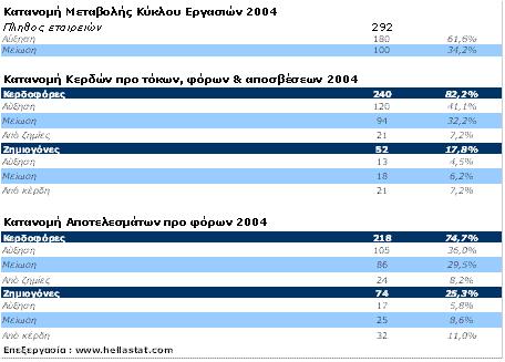 Κία λέα γηα ηα ειιεληθά δεδνκέλα επηρεηξεκαηηθή θίλεζε πινπνηήζεθε απφ ηελ MARFIN FG ε νπνία ηνλ Ηαλνπάξην ηνπ 2006 απέθηεζε ην 49% ησλ κεηνρψλ ηεο εηζεγκέλεο ζην ΣΑ «ΓΔΗΑ».