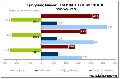 ηάμεο ησλ 270 εθ. απφ παξαίηεζε ηνπ αμηψκαηνο γηα δηεθδίθεζε ηφθσλ ππεξεκεξίαο. Ξαξά ηε ξχζκηζε ηνπ άξζξνπ 17, εμαηηίαο θαζπζηεξήζεσλ ζηελ πινπνίεζε, πθίζηαληαη αθφκα ρξέε χςνπο 50 εθ.