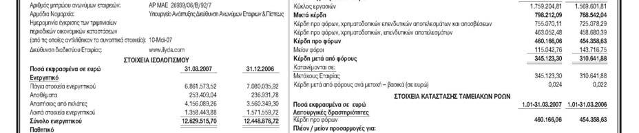 επιπλέον τα συνοπτικά ενδιάμεσα