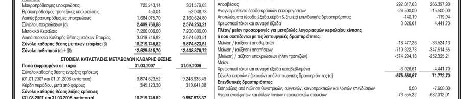 ενοποιημένη και μη βάση, τα