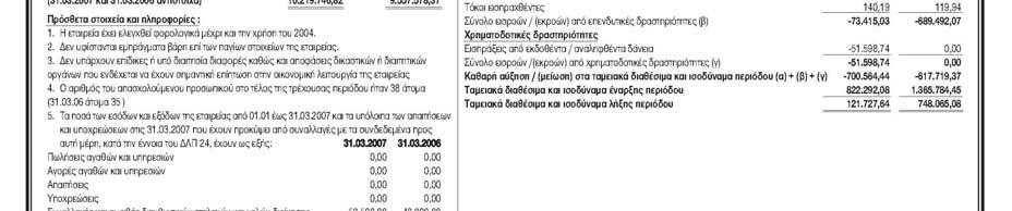 οριζόμενα στην Απόφαση 17/336/21.